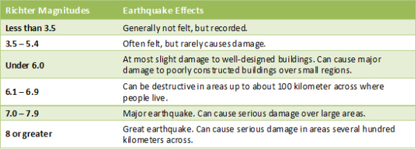 earthquake facts photos